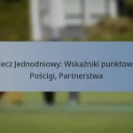 Mecz Jednodniowy: Wskaźniki punktowe, Pościgi, Partnerstwa